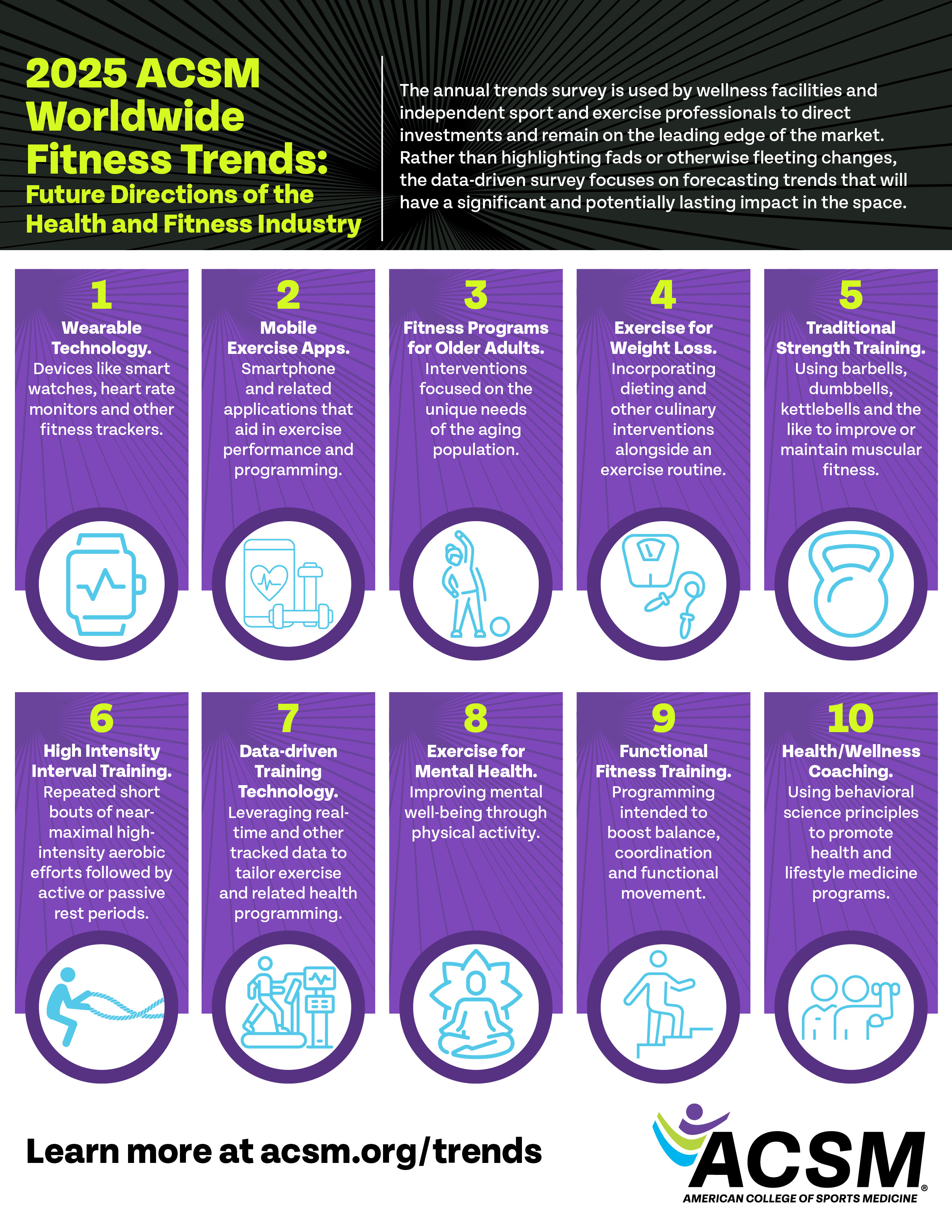 2025 ACSM Top 10 Fitness Trends