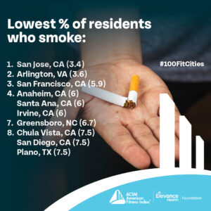top 10 list of US cities with the lowest percentage of residents smoking